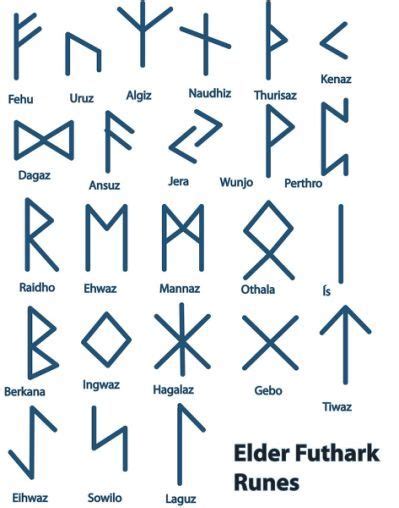 Rune of stability and fortitude
